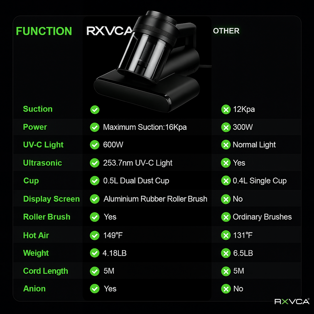 RXVCA UltraClean™